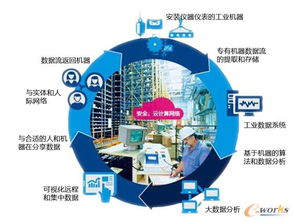 中德美三国交锋 工业4.0时代下，企业如何以互联网数据服务为突破口抢占先机