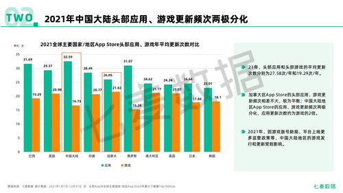 《七麦数据2021年移动互联网行业白皮书》解读 互联网数据服务的变革与机遇