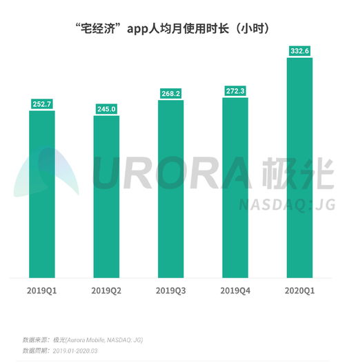 2020年Q1移动互联网行业数据研究报告 极光视角下的冰与火之歌